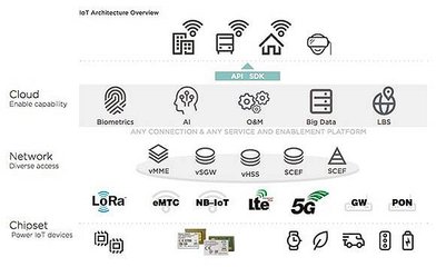 阿里芯片投資邏輯 無(wú)關(guān)熱點(diǎn)，只關(guān)利益