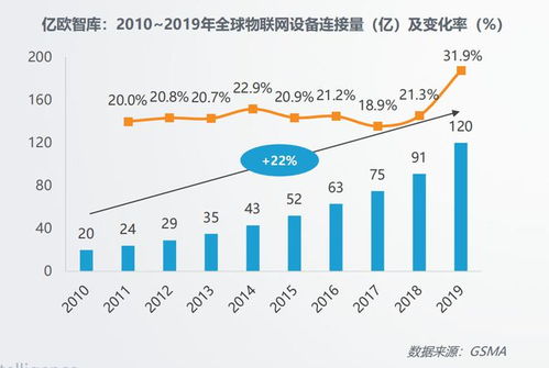 AI 2.0時(shí)代 消費(fèi)物聯(lián)網(wǎng)應(yīng)用服務(wù)的十年回望與未來(lái)重塑